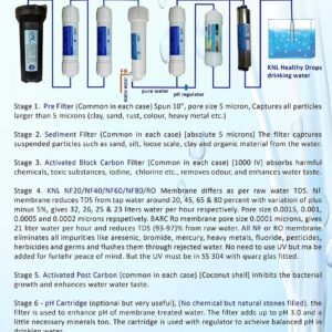 knl-water-flow-diagram
